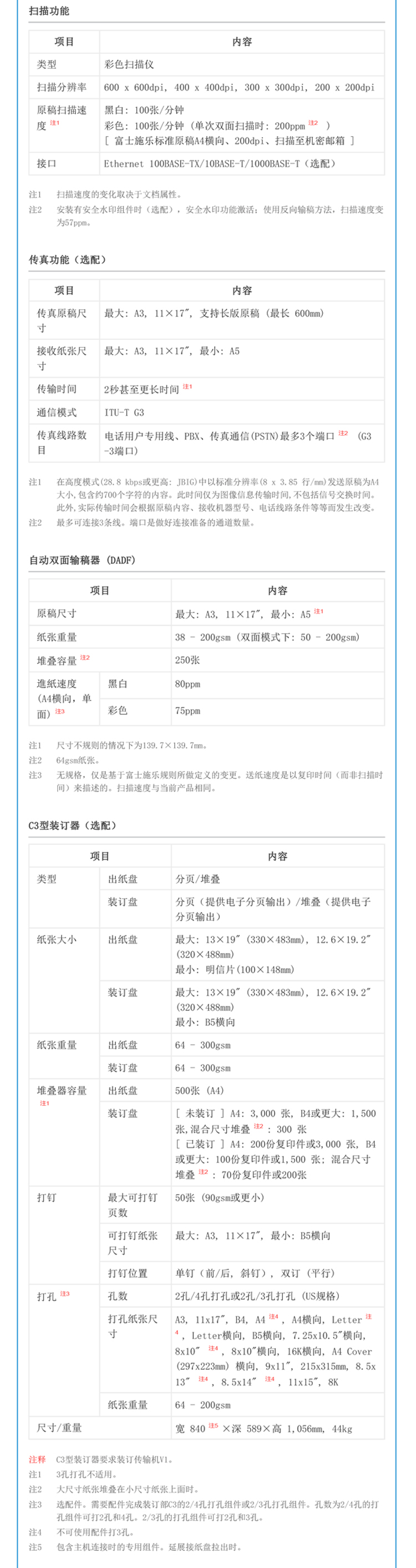 商品詳情圖片