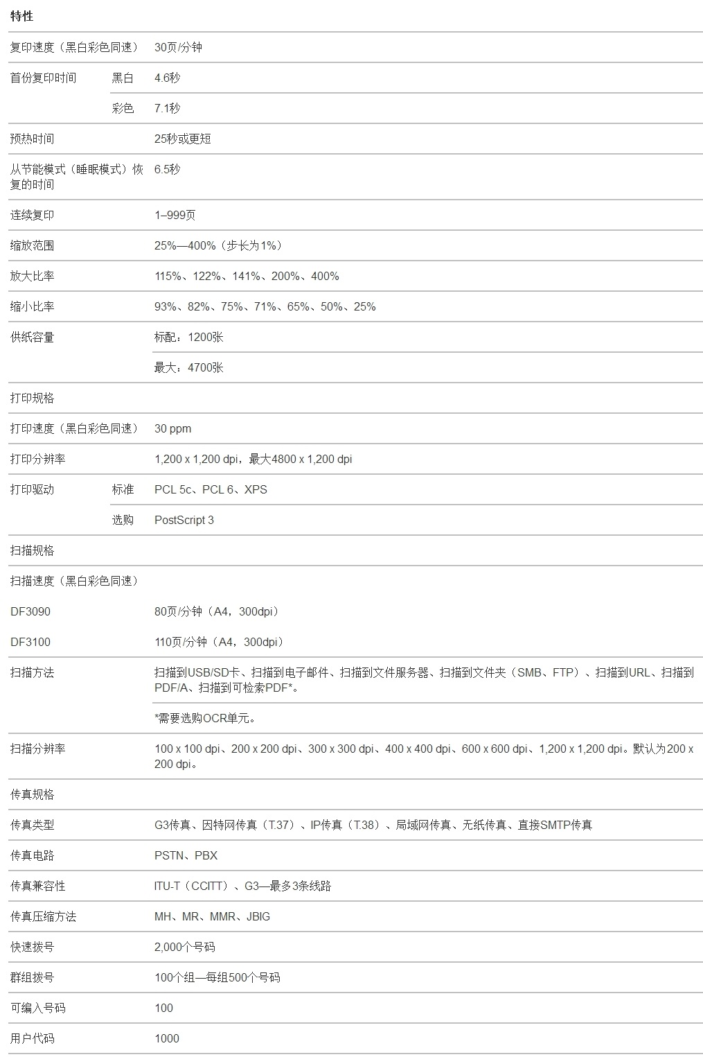 商品詳情圖片