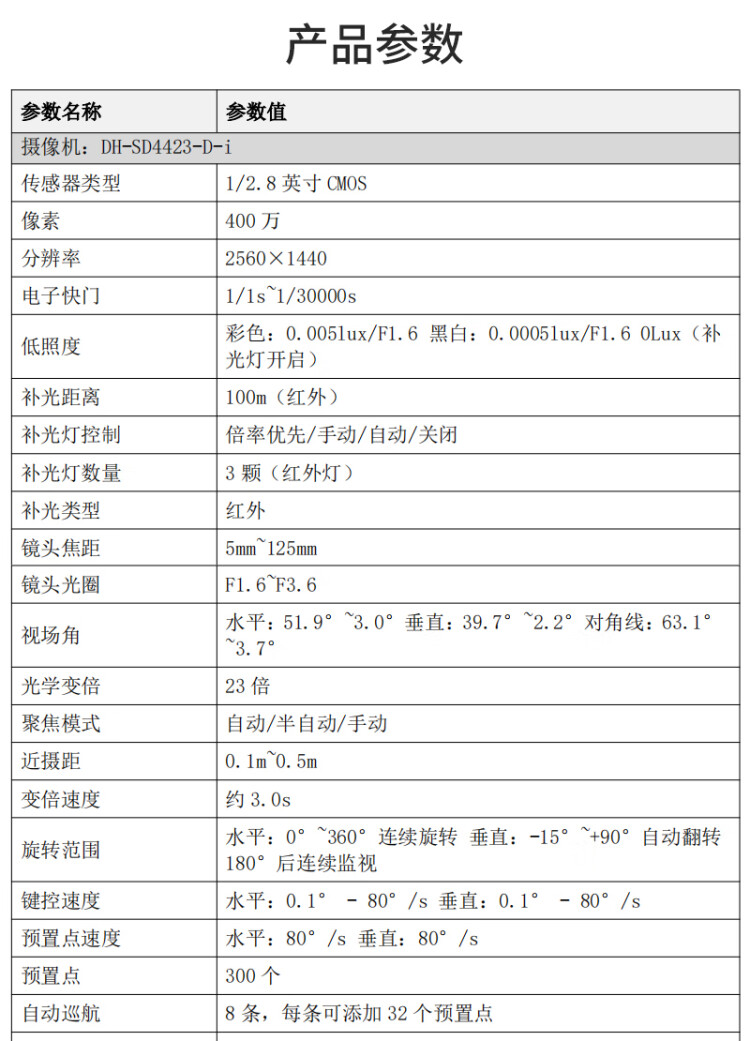 商品詳情圖片