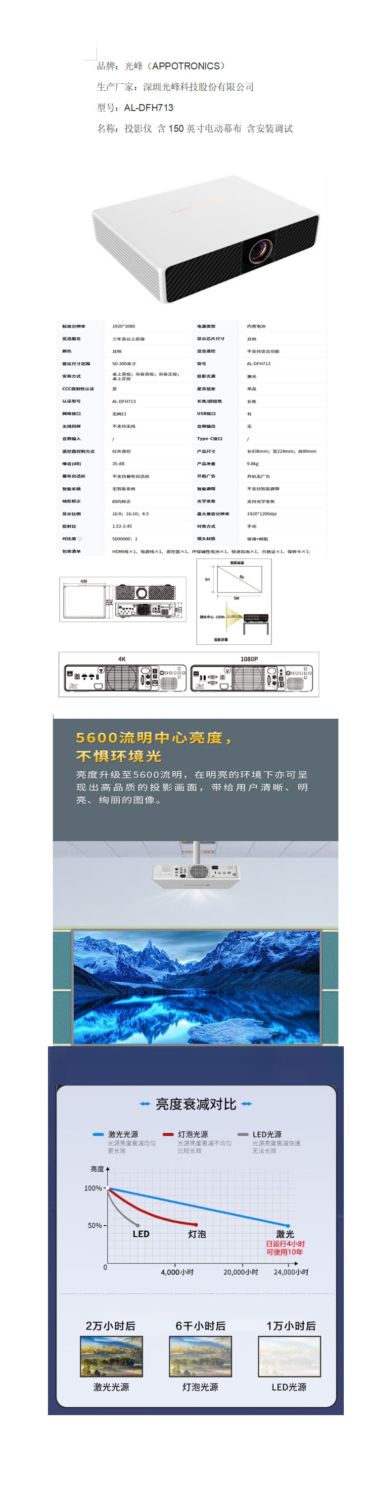 商品詳情圖片