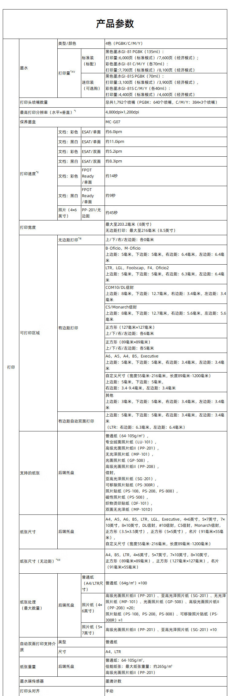 商品詳情圖片